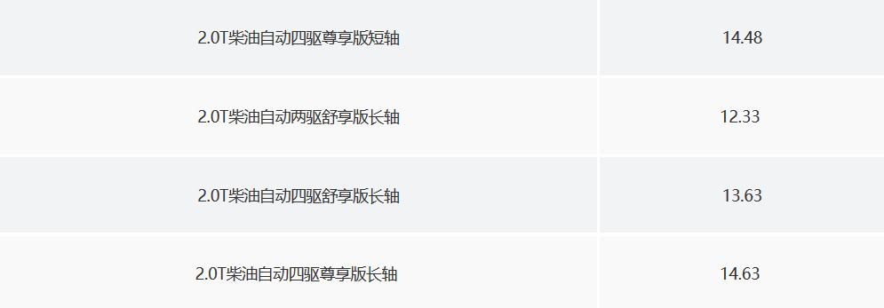 新款江铃域虎7上市 售10.78万起\u002F增采埃孚8AT