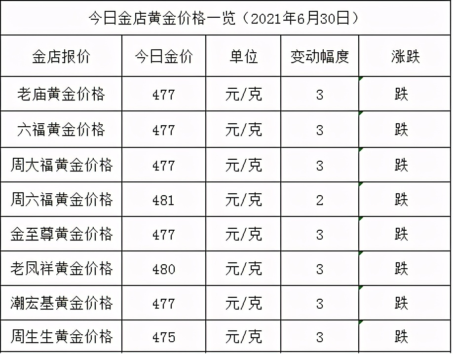 金店黄金价格今天多少一克(2021年6月30日)