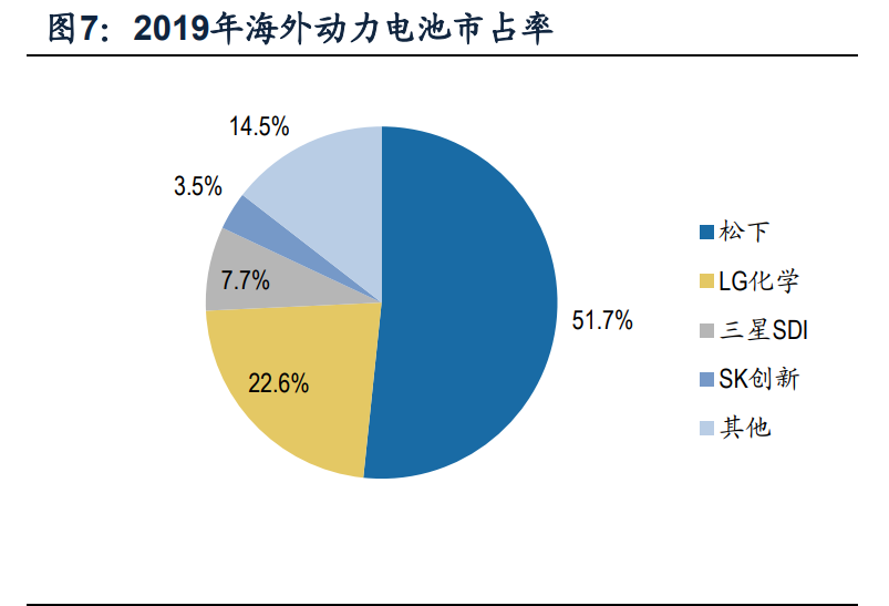 中国锂电池产业全球竞争力评估报告