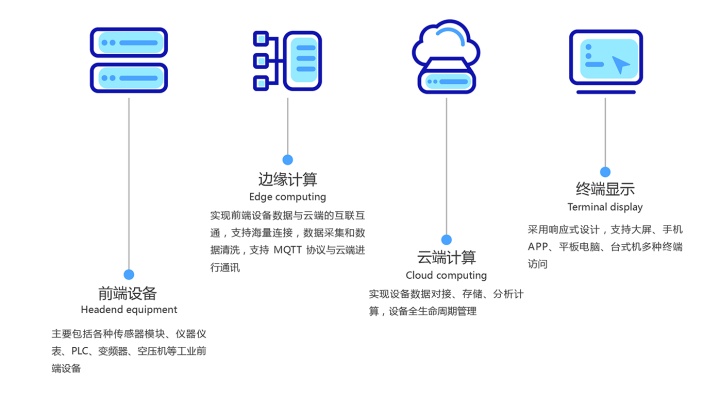 什么是信息化？什么是数字化？这两者有什么联系和区别？