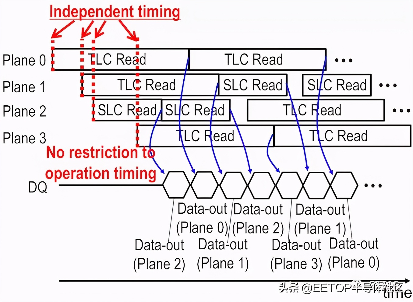 ISSCC 2021: 各家3D NAND技术大比拼