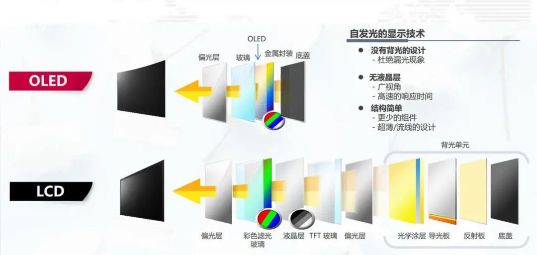 京东方︱2020躺着挣钱，2021会艰难吗？