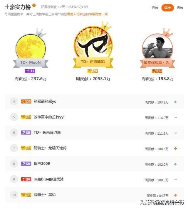 斗鱼里那些皇帝都是些什么人？