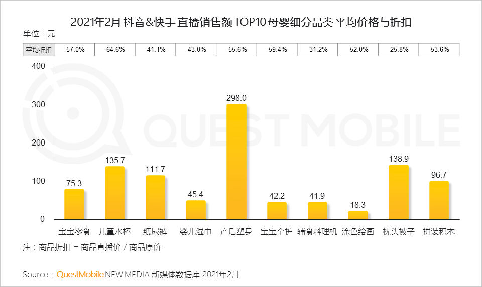 QuestMobile2021母婴行业品牌营销洞察报告