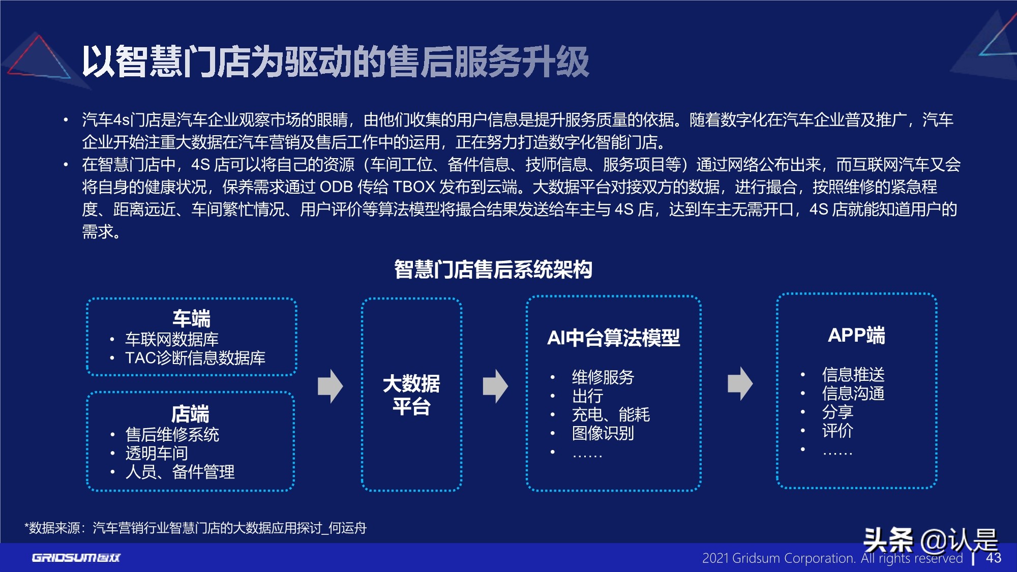 汽车行业数字化转型分析报告2021