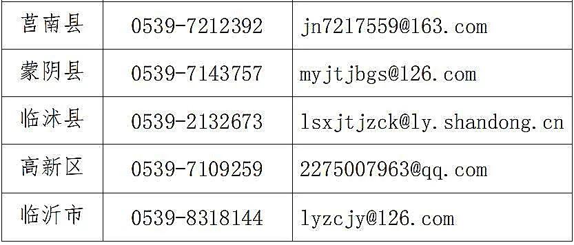 临沂市教育局公布了！严查这些行为