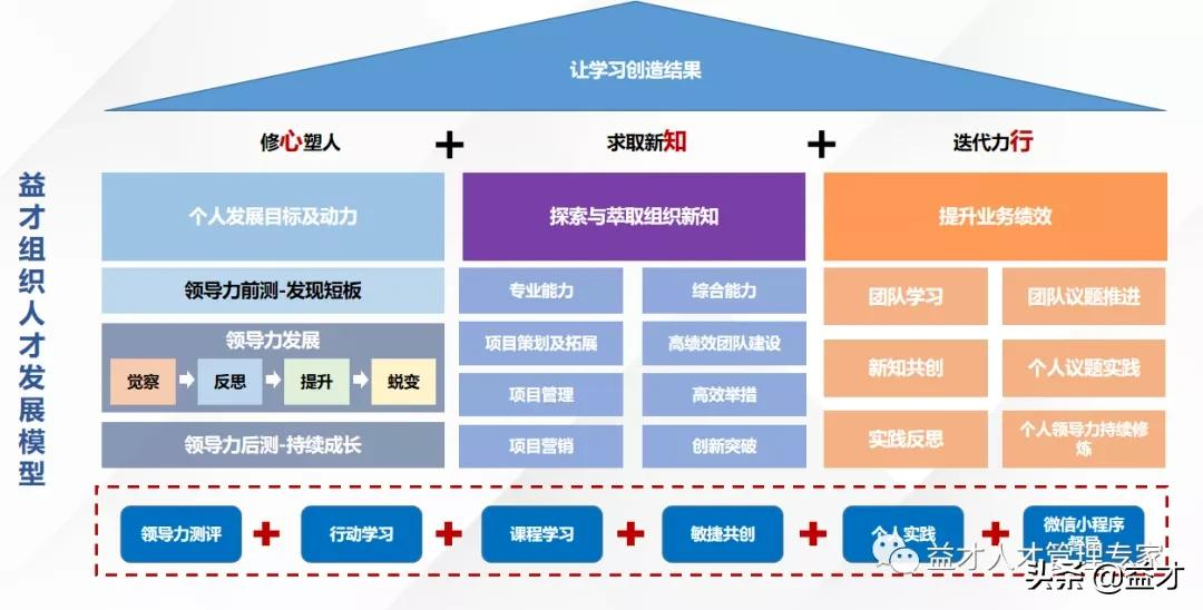 找到“合适”的管培生，“留”下来