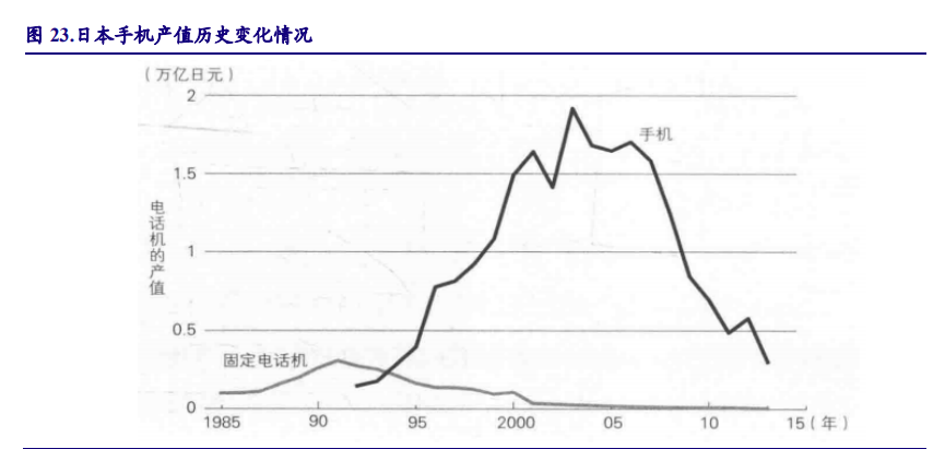 以日本为鉴，看中国电子产业崛起之路