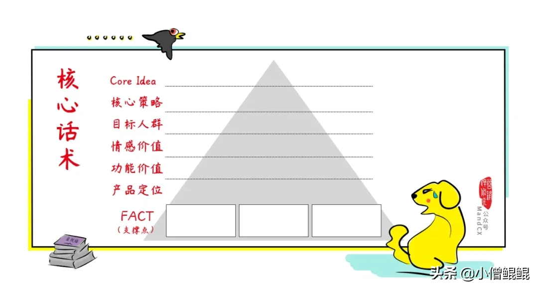 新手怎么写好一个策划案？三个小捣蛋，一个策划案！