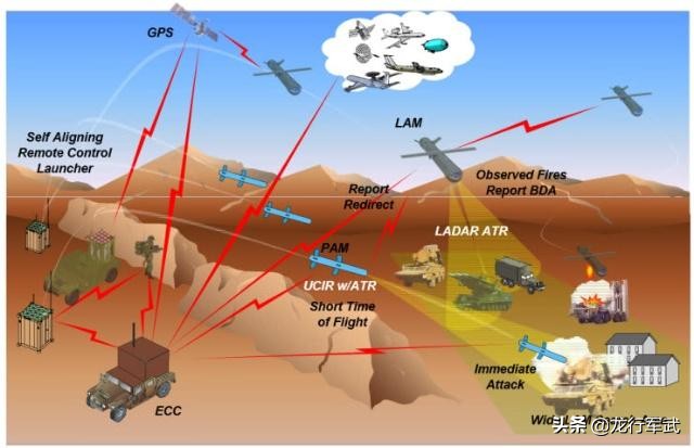 曾经是美国陆军寄予厚望的“网火”，怎么就玩