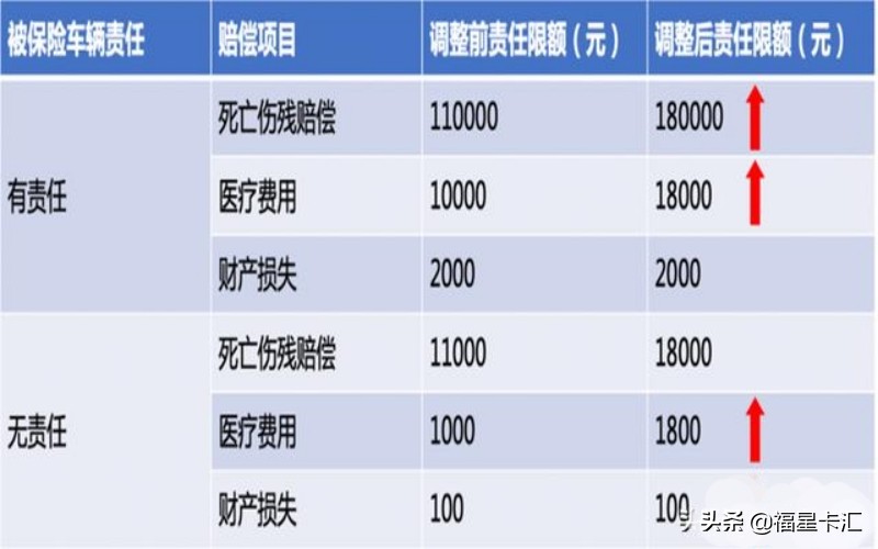 车险新规来了，新规前买车险合适还是新规后买车险合适