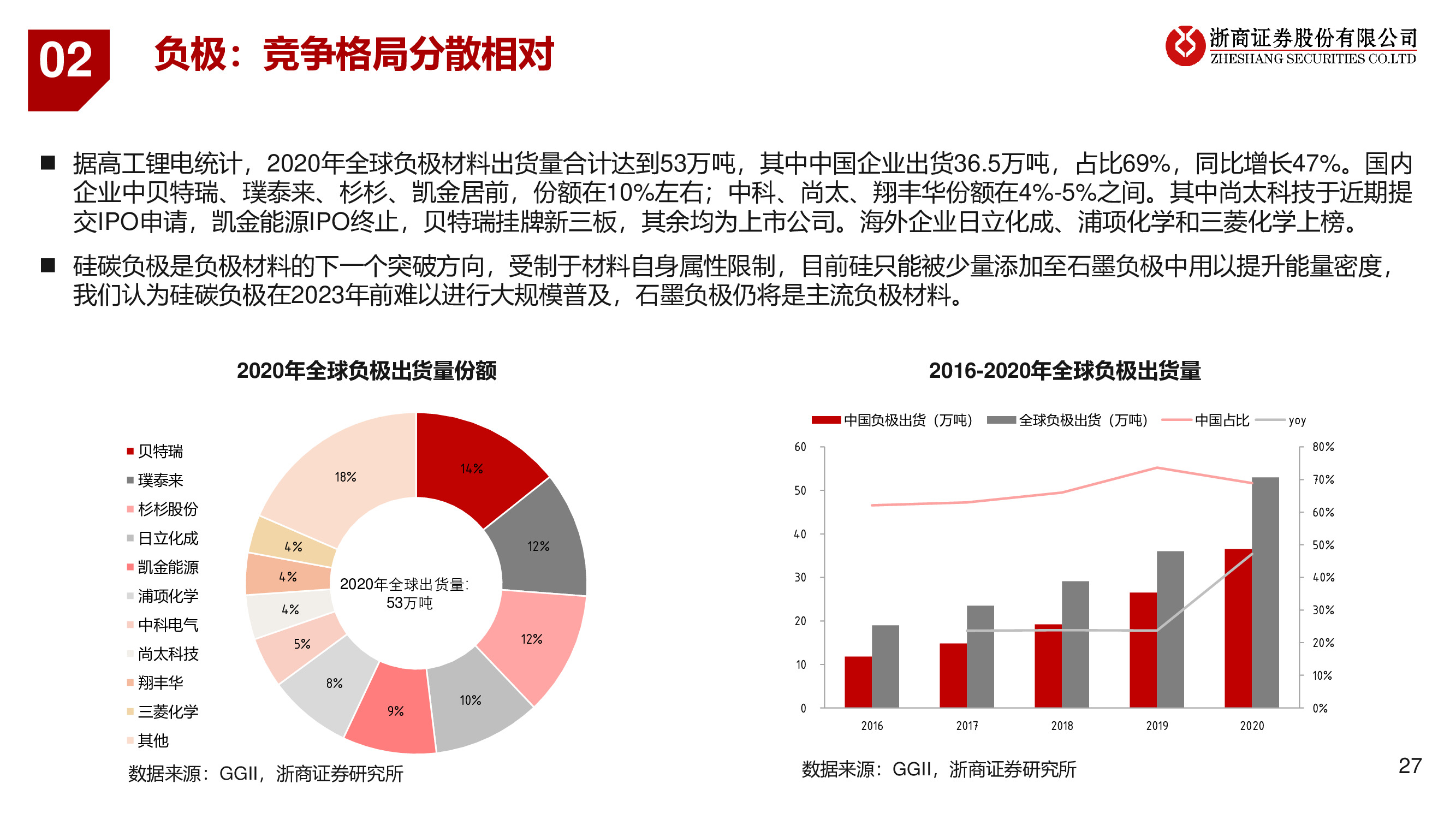 2021年锂电池产业链行业投资策略：碳中和正当时，新能源大时代
