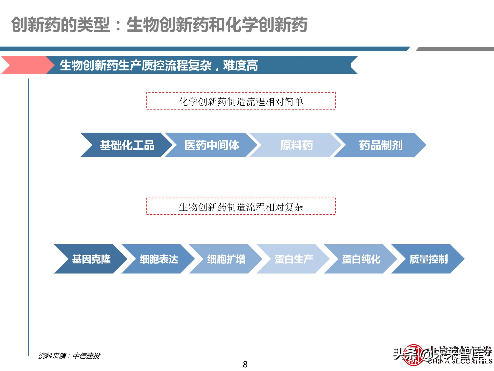 创新药产业链深度研究报告