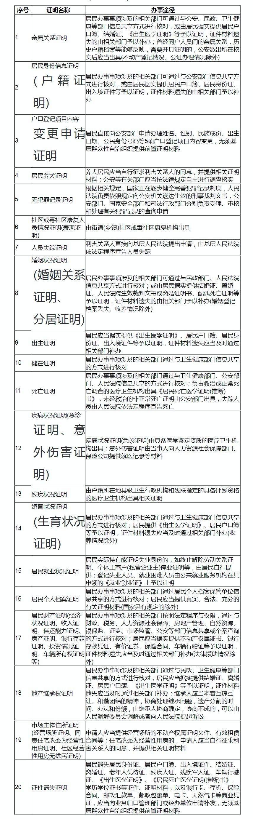 六部委最新明确！要开这些证明找公安机关！