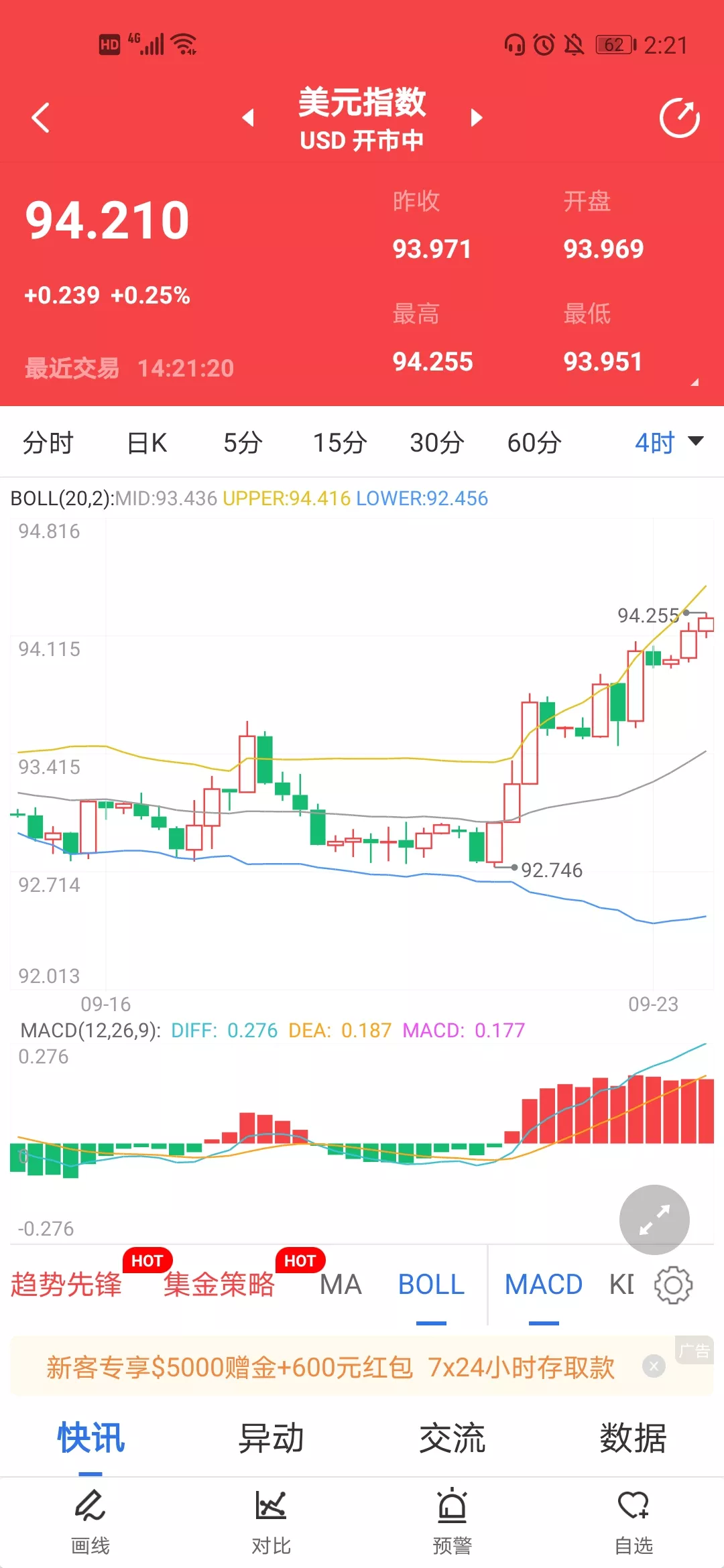 大崩盘！黄金暴跌30美元，告别90时代