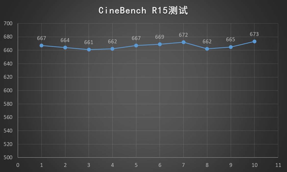 四千块，你也能买到带独显的性能本！小米笔记本 2019款体验