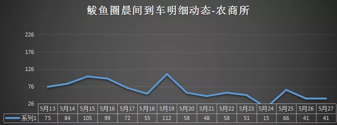 明天临储玉米拍卖！后续的玉米市场是跌还是涨