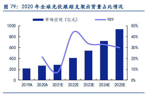 电新行业2021中报总结：景气依然，风光渐好