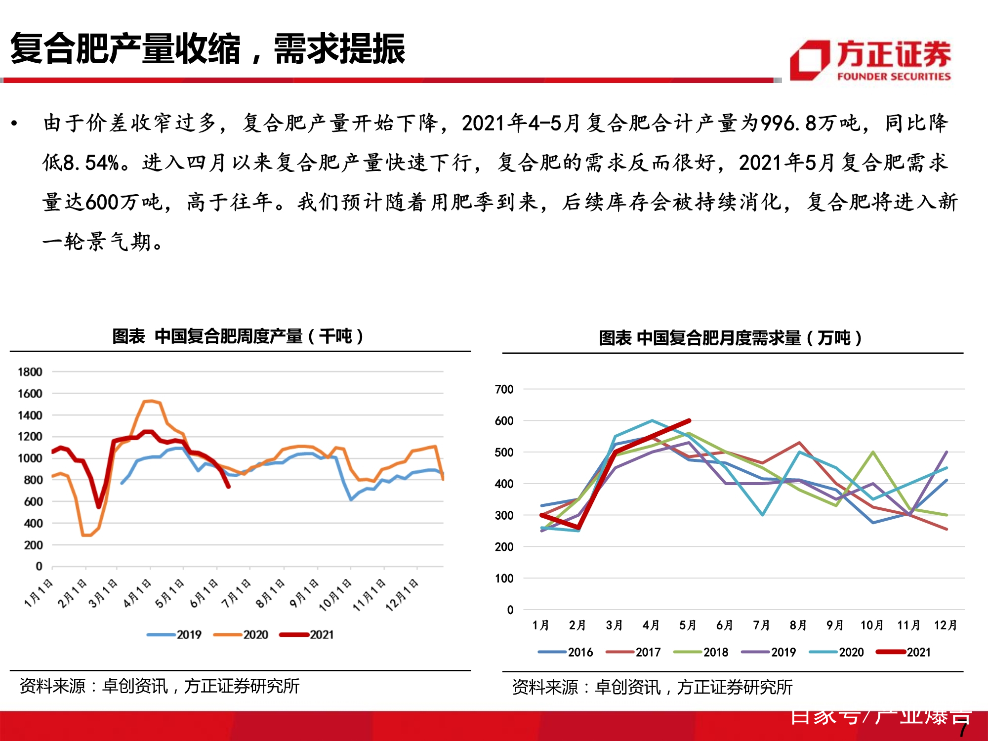 肥料行业专题研究报告：复合肥有望迎来销量、价差双复苏