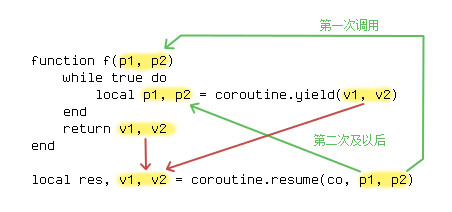 浅析分布式系统的架构及常用方案
