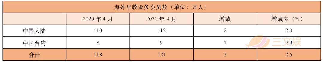 巧虎和它的中国业务：疫情下的早教突围