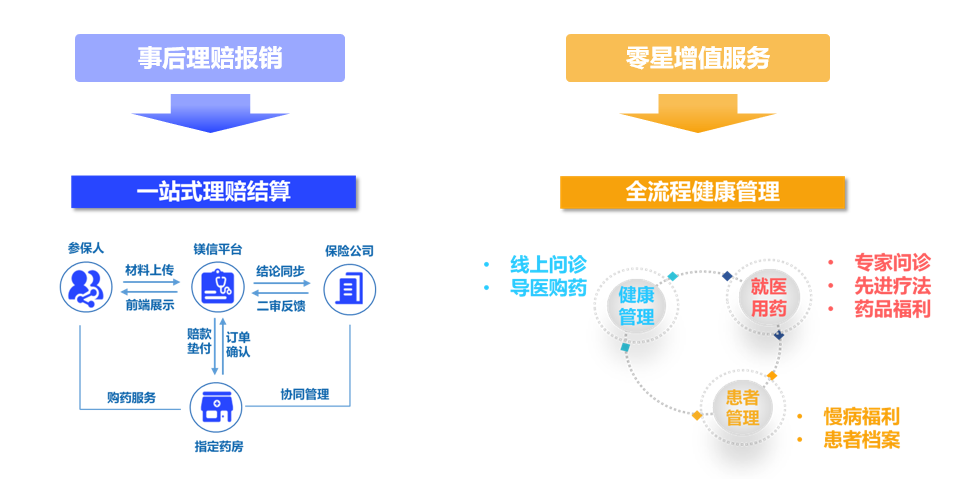 镁信健康张小栋：预计惠民保5年覆盖5亿人，打通医药险成重要路径