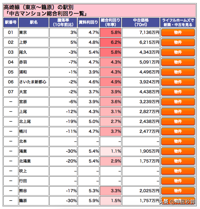 投资日本房产，真的是「买新不买旧」吗？