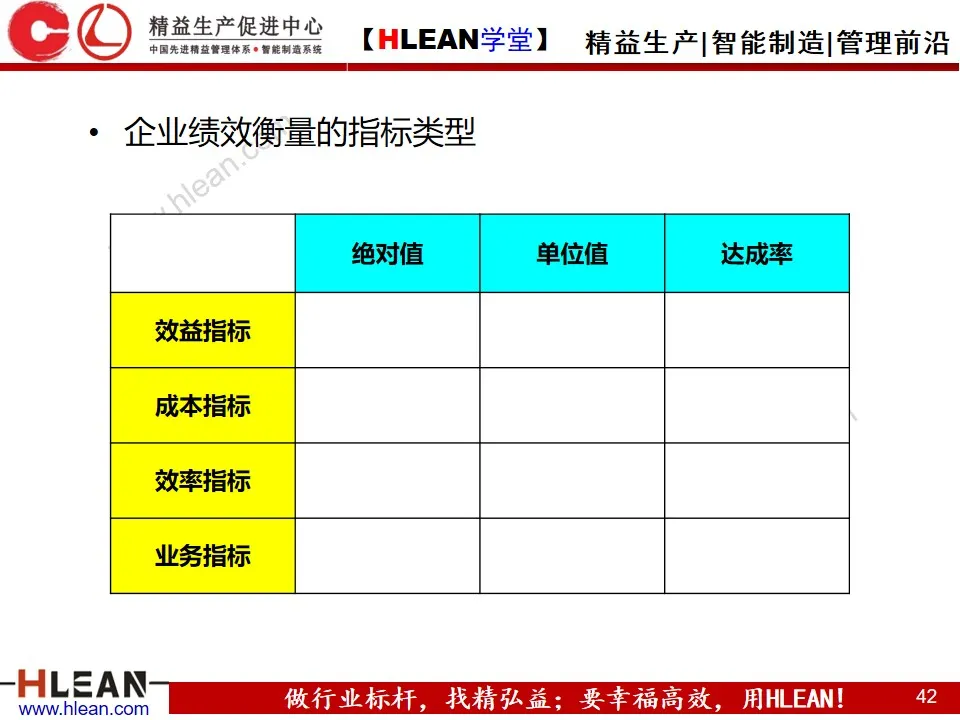 「精益学堂」省人化与工资改革（计时制 VS 计件制）