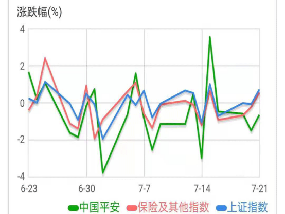 市值蒸发6000多亿的中国平安，还能再赢得资本信任吗？