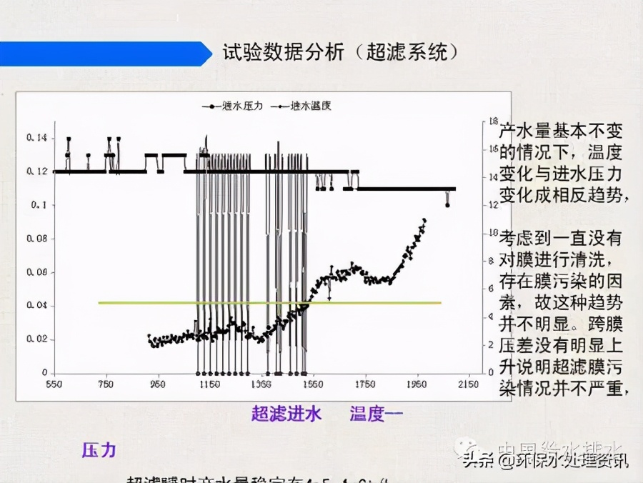 苦咸水處理工藝生產(chǎn)性試驗(yàn)總結(jié)