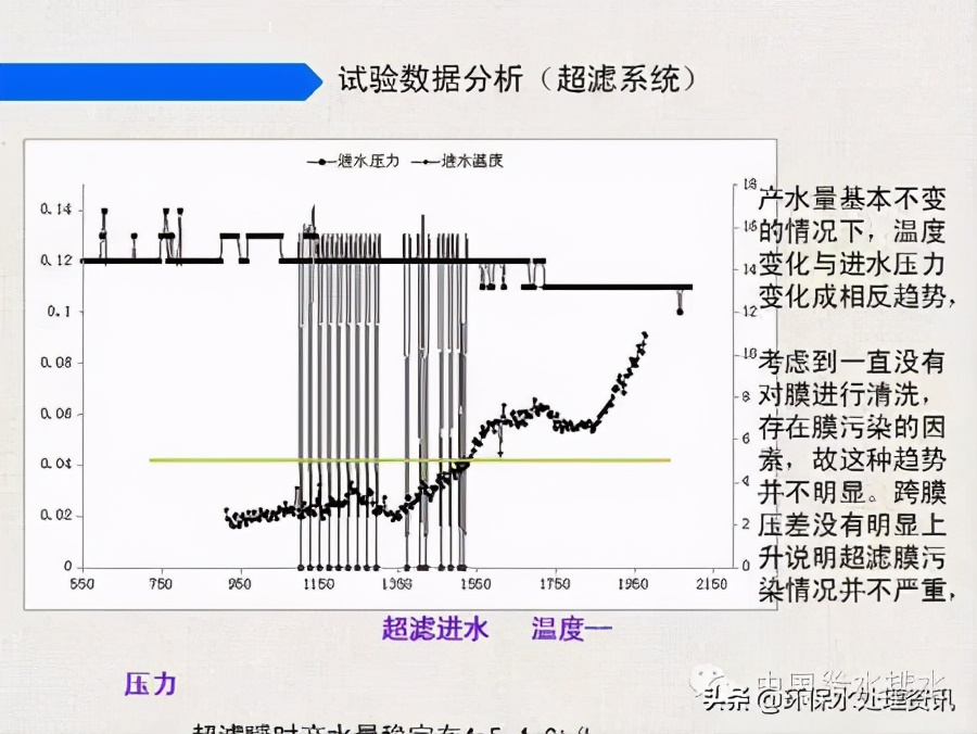 苦咸水处理工艺生产性试验总结