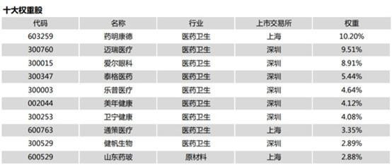 深度！A股唯一医疗ETF跟踪标的指数投资价值分析