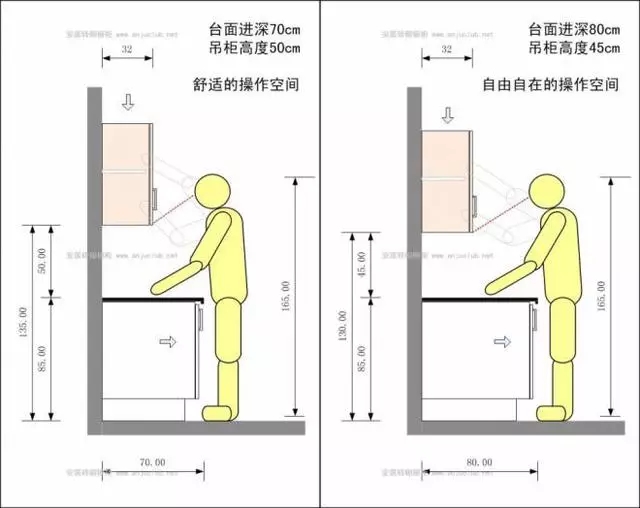 金牌设计师案例：小户型厨房5大装修风格，实用10年不过时