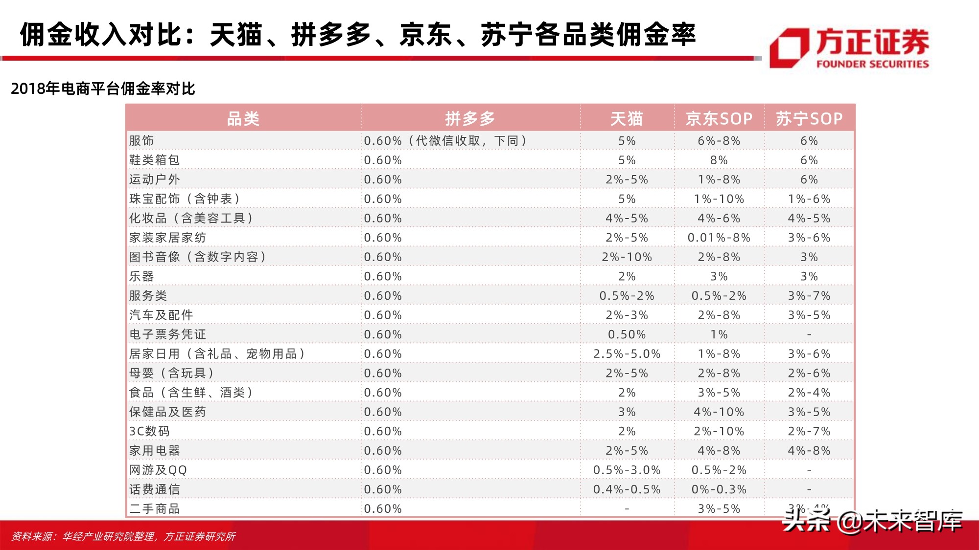 电商行业123页深度对比分析：开放的闭环