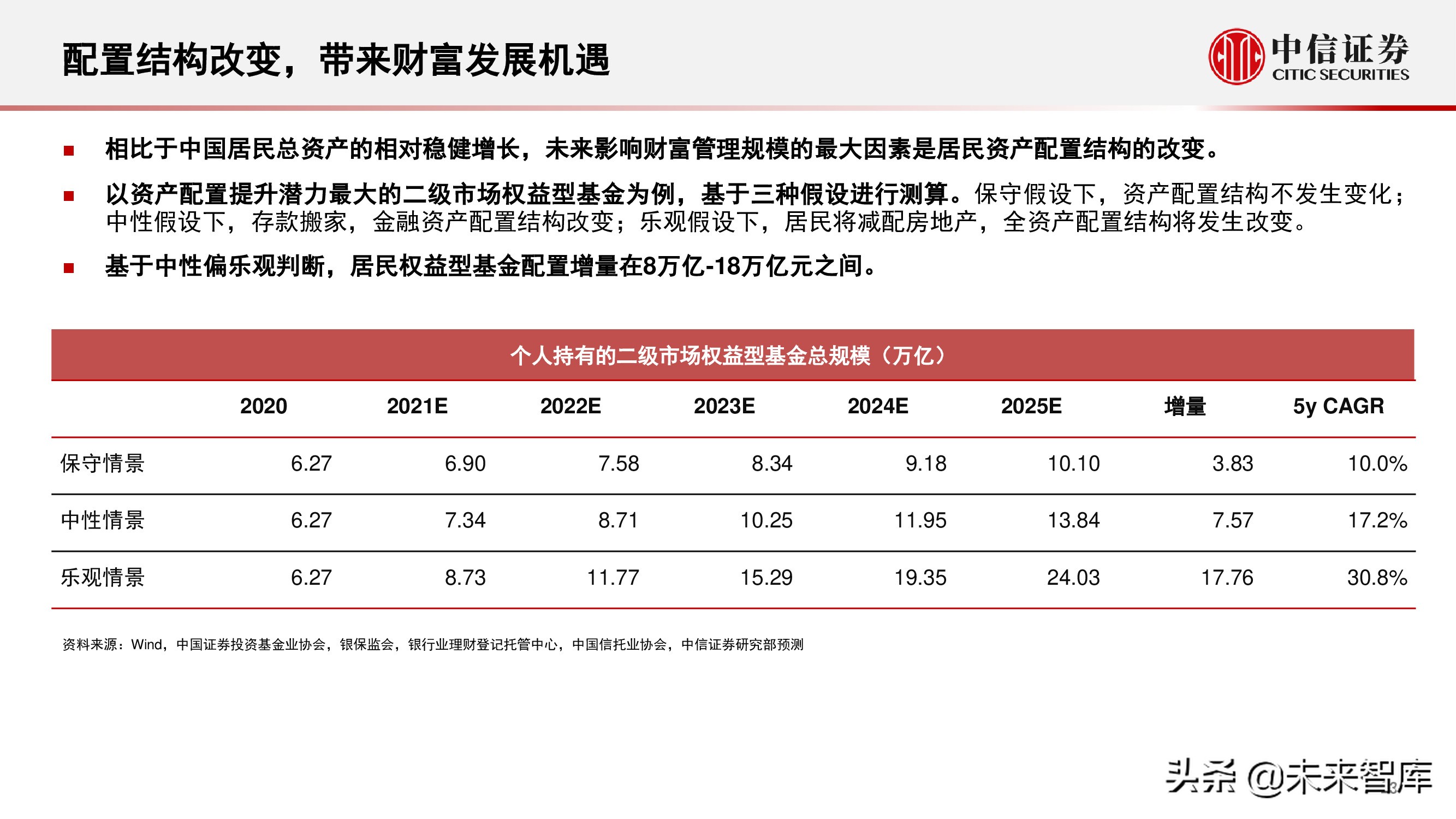 财富管理行业研究：选择兼具效率和品质、治理完善的平台型公司