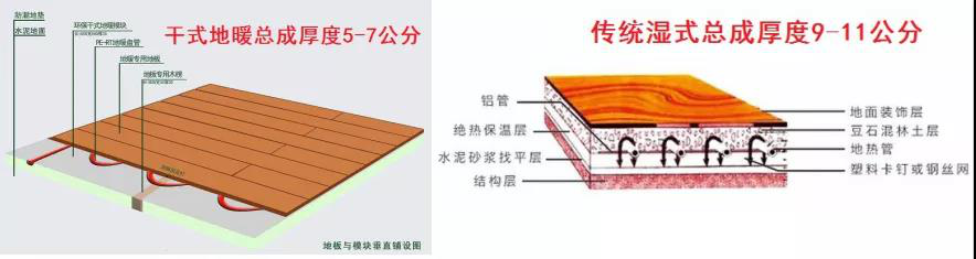 普通濕式地暖和鋁板干式地暖主要區(qū)別有哪些？