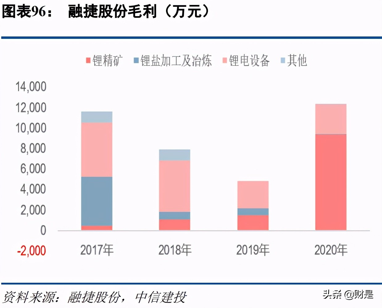 有色金属锂行业深度研究报告：全球供需资源与供需结构分析