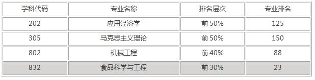 河南工业大学专科校区怎么样,河南工业大学值得上吗(图3)