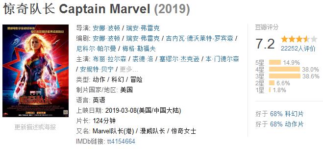 《惊奇队长》上映让其他电影都成了炮灰，网友：期待《复联4》