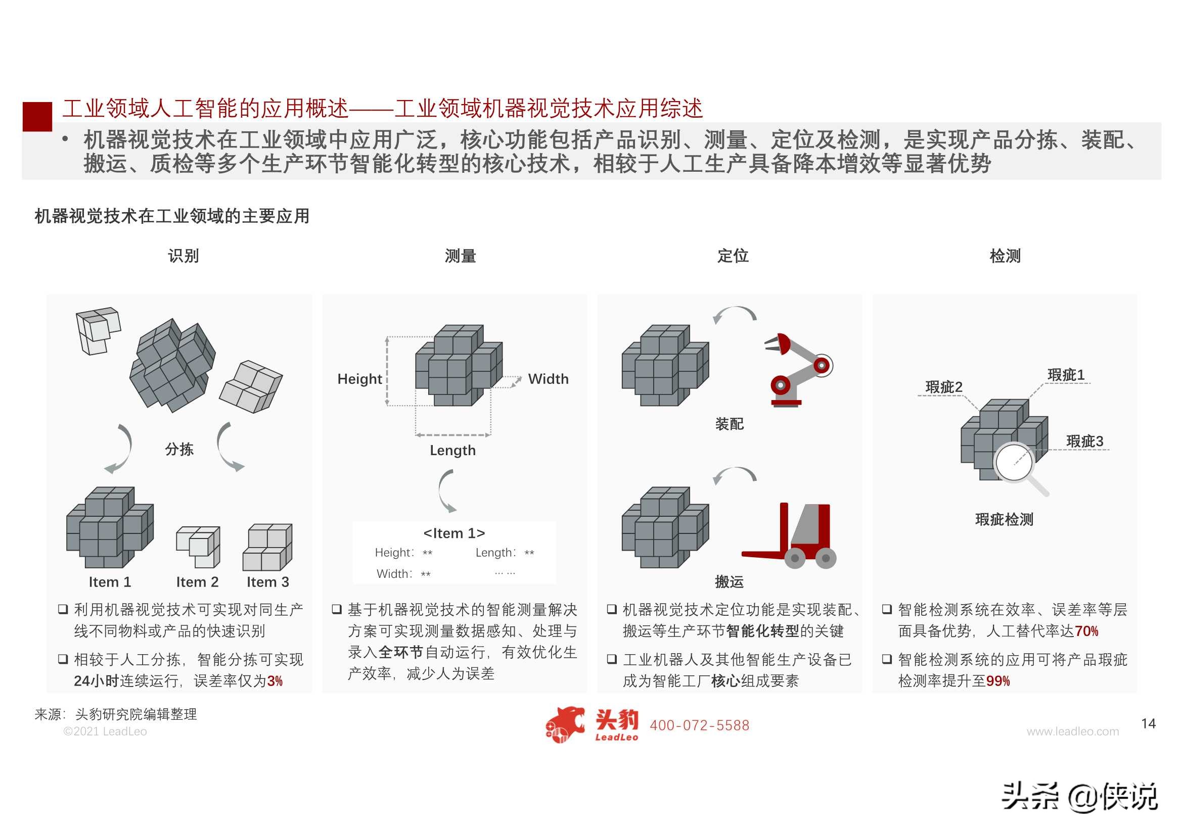 2021年中国人工智能在工业领域的应用研究报告