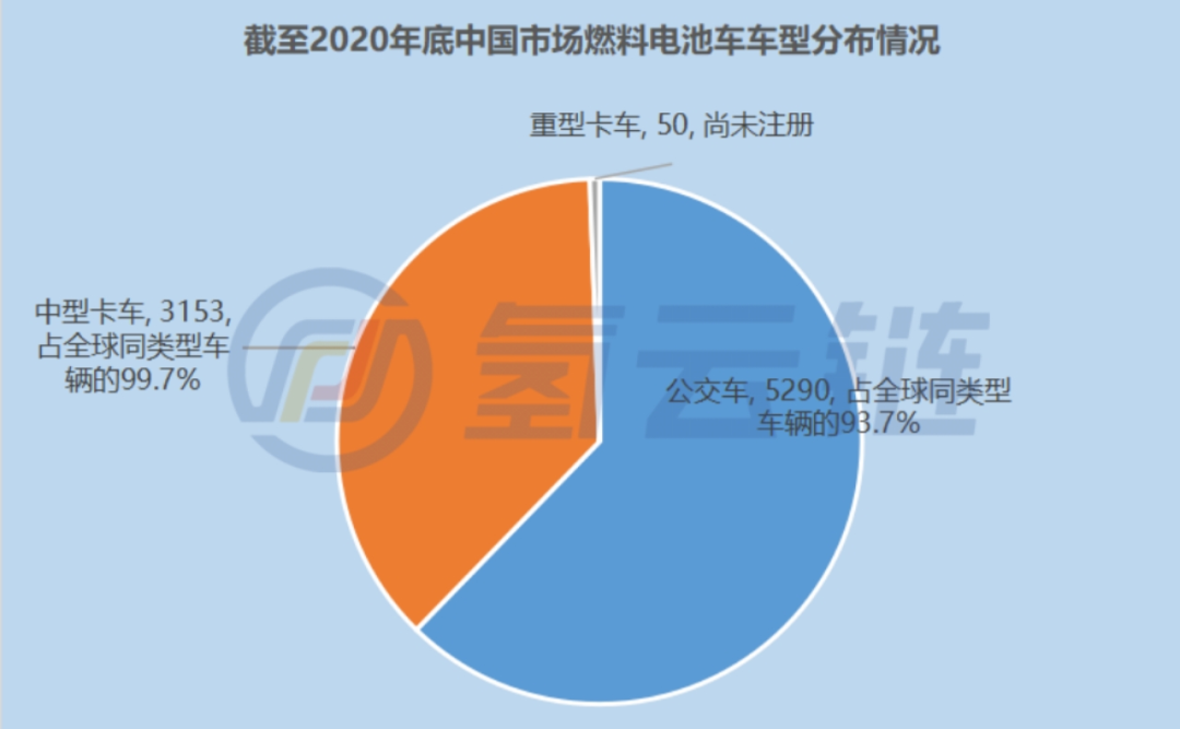 国际能源署最新报告《燃料电池在道路交通的部署现状2021》解读