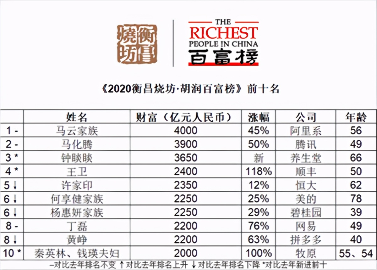 百億甩賣(mài)“一生最成功投資”，李嘉誠(chéng)缺錢(qián)了嗎？