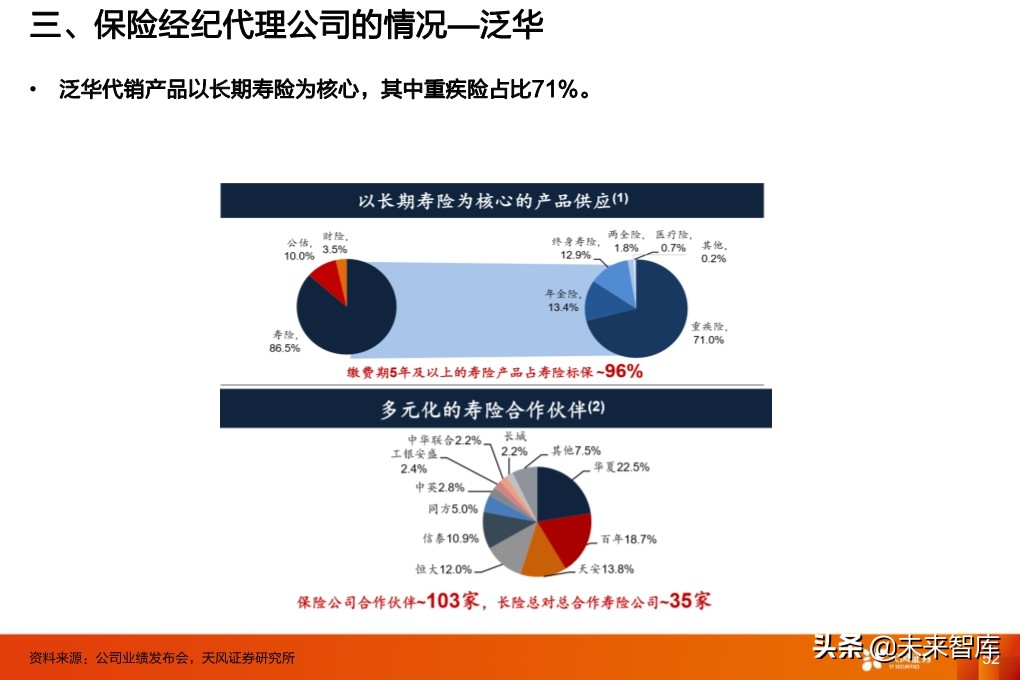 保险行业投资策略：寿险行业的新赛道与传统公司的破局