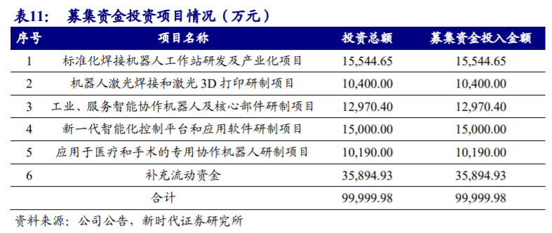 埃斯顿深度解析：向世界机器人巨头进发