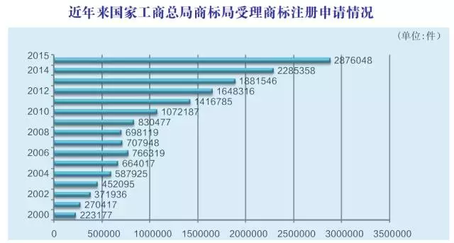 商标买卖，卖什么？买什么？