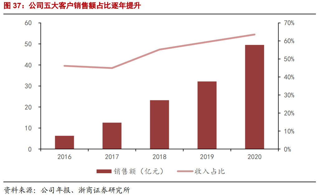 恒立液压专题研究报告：品类拓展、进口替代驱动高增长