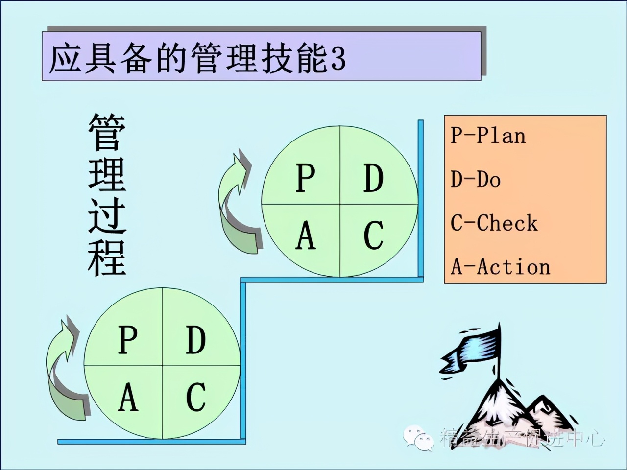 「精益學堂」車間主管&班組長日常管理