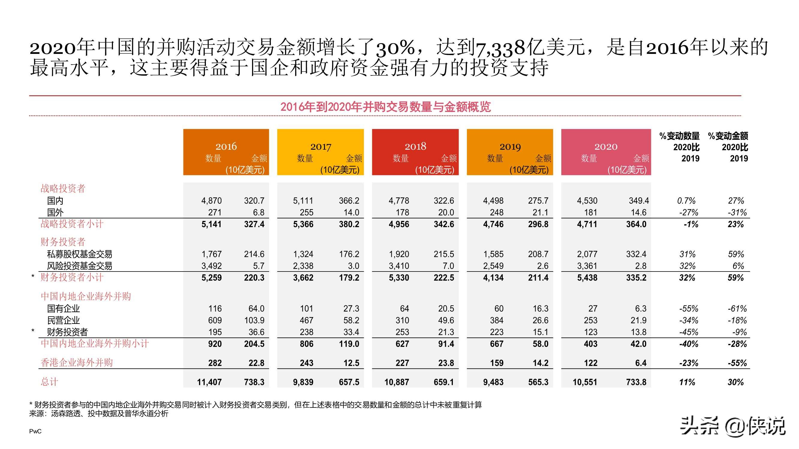 2020年中国企业并购市场回顾与2021年前瞻