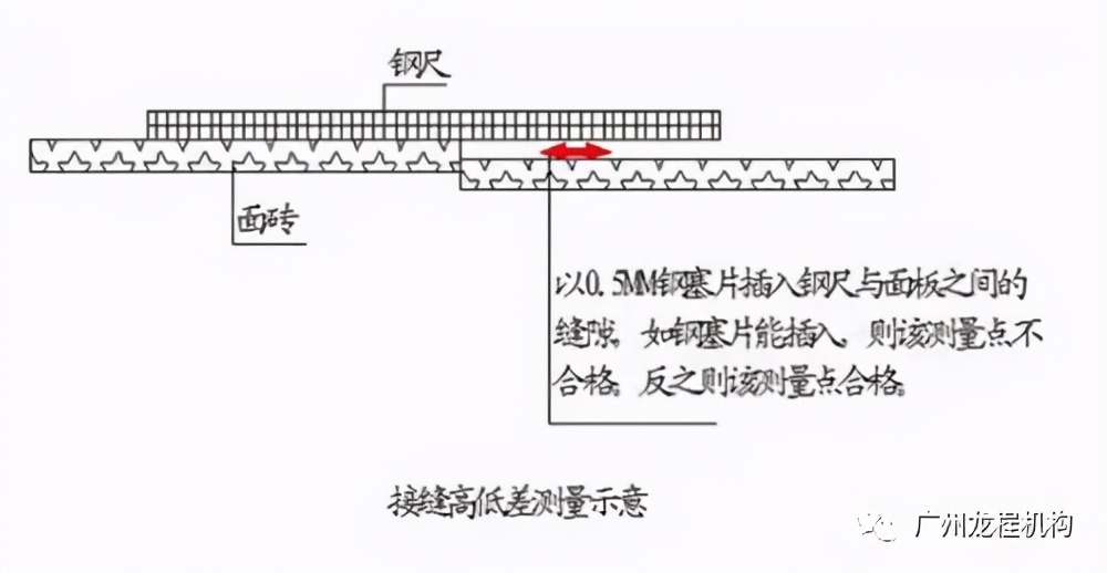 地坪施工“三步曲”，教你如何高质量控制尺寸偏差