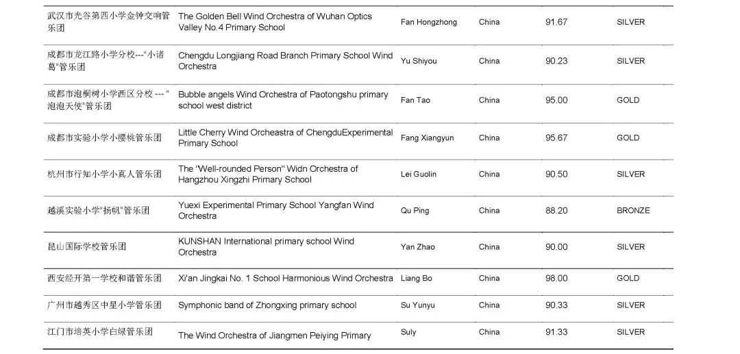 成都哪些公立小学有管乐团、且搞得比较好(图14)